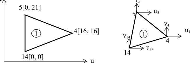 Table 1: Element Topology Description. 