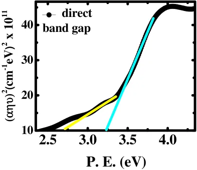 Figure 6  