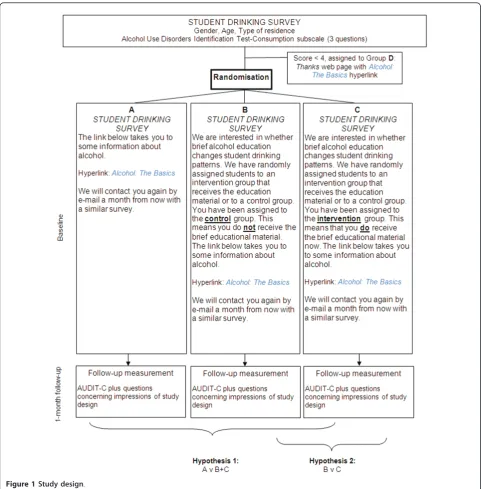 Figure 1 Study design.