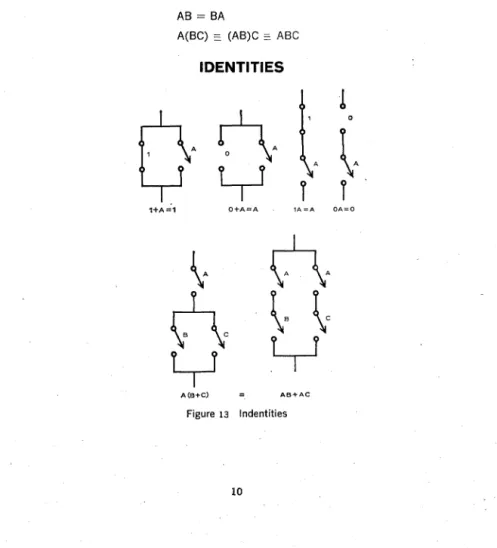 Figure 12  demonstrates. how  the  AND  function  is  applied  to  more  than  one  variable