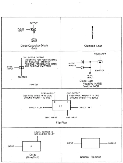 Figure  14  Device  Symbols 