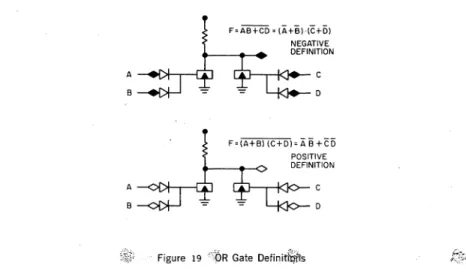 Figure  19  ··DR  Gate  Definit~1rs 