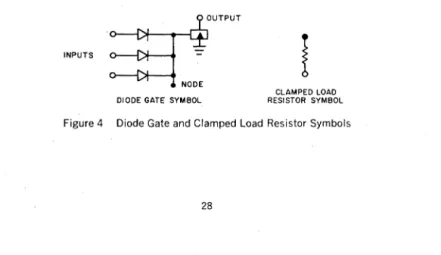 Figure 4  Diode G<!te  and  Clamped  Load  Resistor  Symbols 