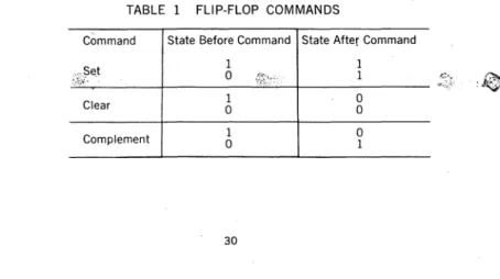 TABLE  1  FLIP-FLOP  COMMANDS 