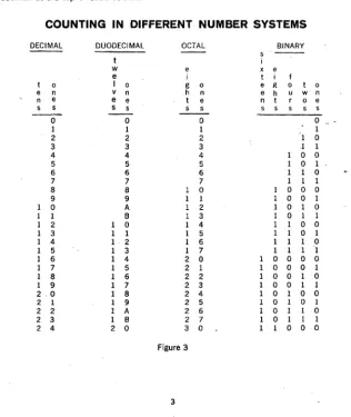 Figure [8 Examples of counting in different number systems a radix of 12 and the symbols A and B are 2 are illustrated in Figure 3