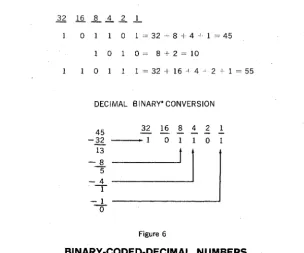 Figure 6 BINARY-CODED-DECIMAL NUMBERS 