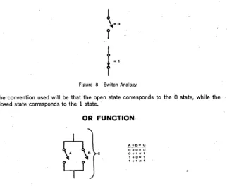 Figure 8 . Switch Analogy 