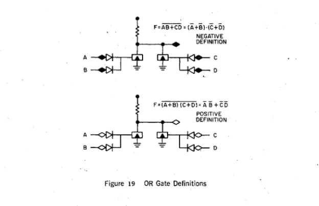 Figure 18 Diode Gate Definitions 