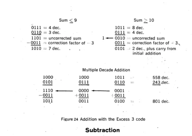 Figure 24 Addition with the Excess 3 code 