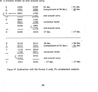 Figure 25 Nines complement, Excess 3 code 