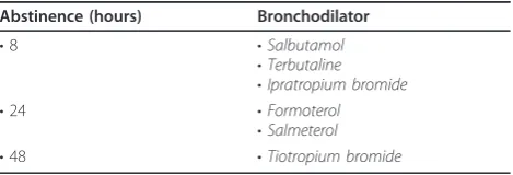 Table 1 Duration of bronchodilator abstinence