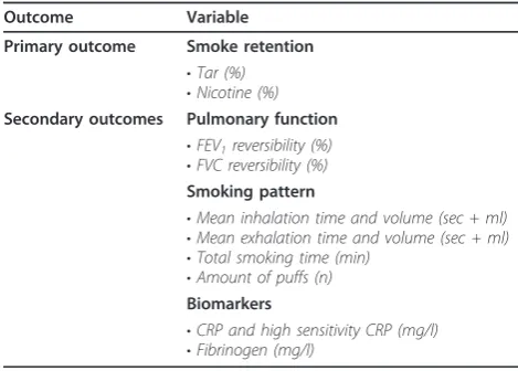 Table 3 Study outcomes