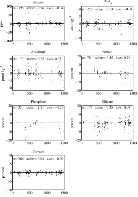Figure 5. Figure 5.The diﬀerence between manually and automatically(with the running-cluster routine) performed crossovers for theCARINA-ATL data set