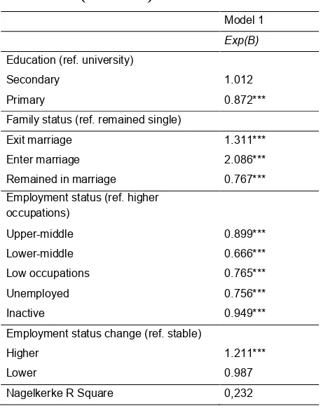 Table 3: (Continued) 