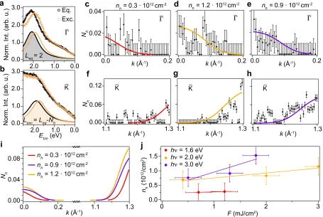 Figure 4: Analysis of optically induced hole density in the SL MoS2of pump energy and ﬂuence