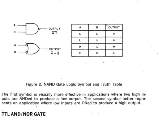 Figure  2.  NAND  Gate  Logic  Symbol  and  Truth  Table 
