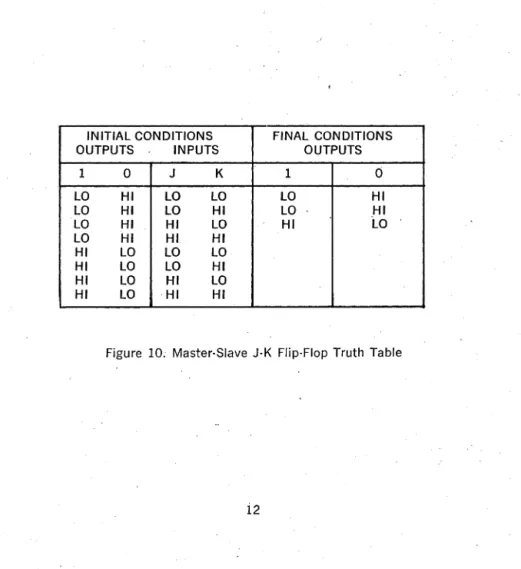 Figure  10;  Master-Slave  J-K  Flip-Flop  Truth  Table 