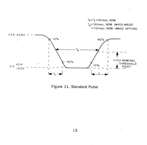 Figure  11.  Standard  Pulse 