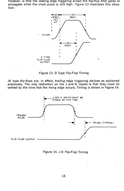 Figure  14.  J-K  Flip-Flop  Timing 