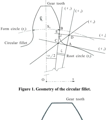 Figure 1. Geometry of the circular fillet.  