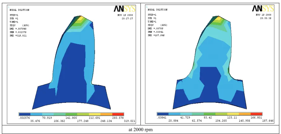Figure 11. FEA results for 16 teeth gear. 