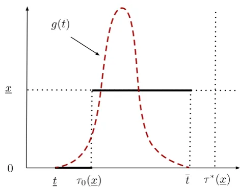 Figure 2. Pass-fail rule.