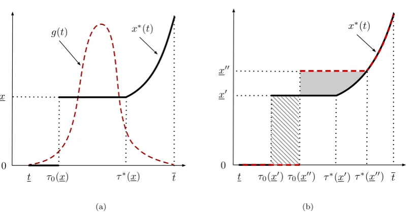 Figure 1. Quality assurance rule.