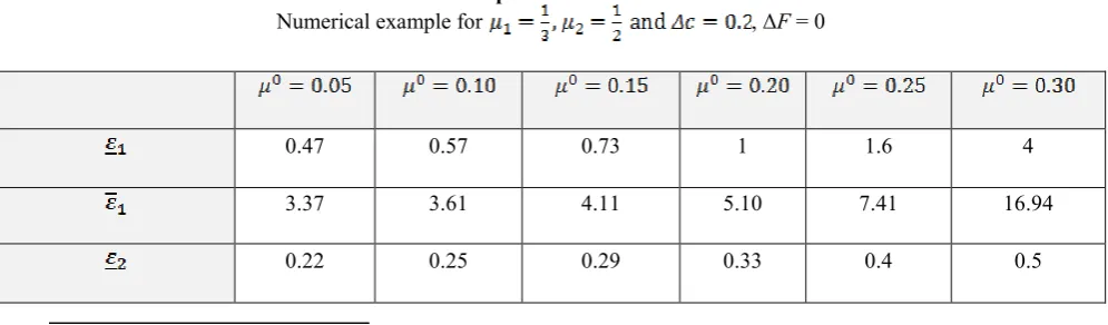 Table 2: Effect of an increase in extant market power  
