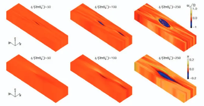 Figure 1. Evolution of vorticity (upper panels) and entropy (lower panels) due to the baroclinic instability in 3D.t(2) measures the time in number of orbits; is the vertical component (z) of the vorticity in units of