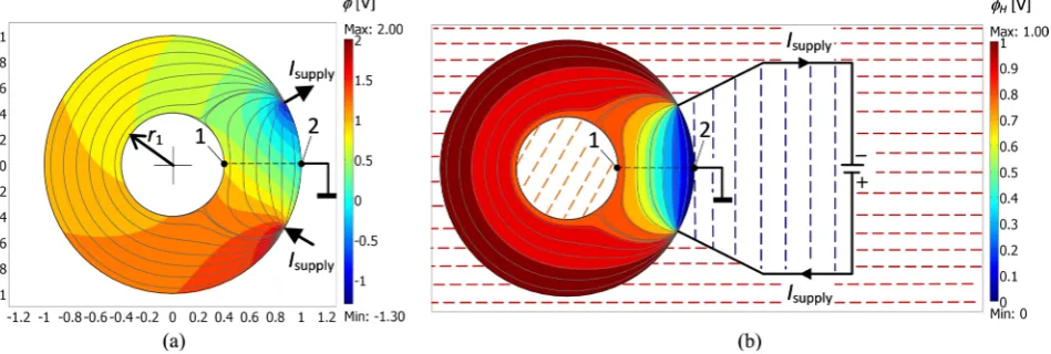 Figure 7First we assume that all current contacts are on the outer circle as shown in analytically as an infinite sum (see Appendix A)