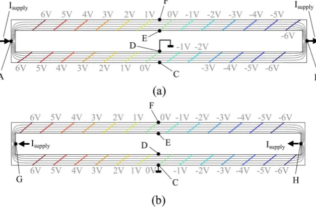 Figure 1. An “anti-Hall bar within a Hall bar” is a rectangular Hall plate with a rectangu-tical color coding denotes the values of the electric potential (red means +6 V, green is 0 V, blue is −6 V, also labelled)