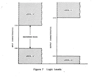 Figure 8 NAND Gate logic Symbol and Truth Table 