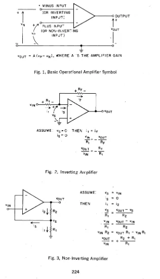 Fig. I, Basic Operational Amplifier Symbol 