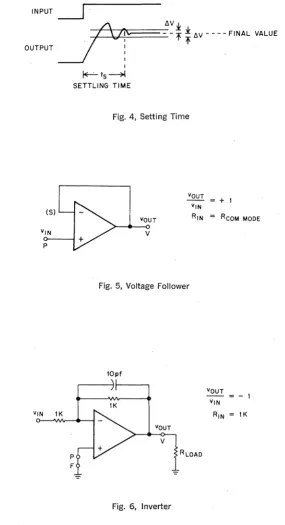 Fig. 4, Setting Time 