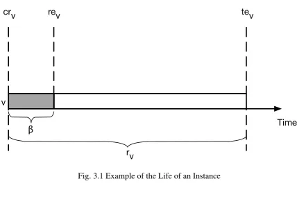 Fig. 3.1 Example of the Life of an Instance