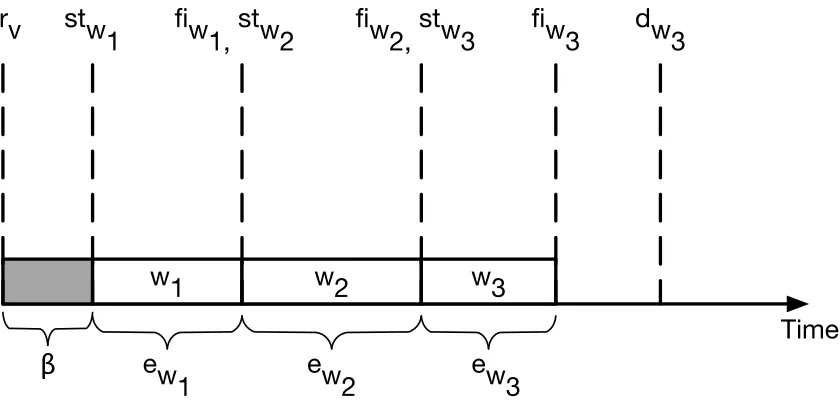Fig. 5.1 Example of Execution Order in an Instance