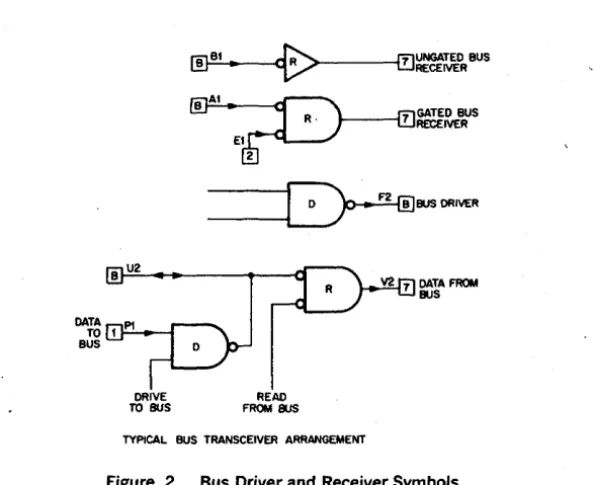 Figure 2. Sus Driver and Receiver Symbols 