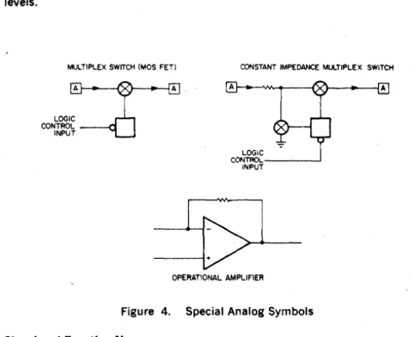 figure 4. Special Analog Symbols 