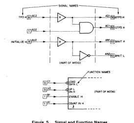 Figure 5. Signal and Function Names 