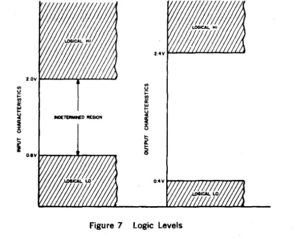 Figure 8 NAND Gate logic Symbol and Truth Table 