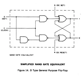 Figure 14. D Type General Purpose Flip-Flop 
