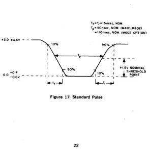 Figure 17. Standard Pulse 