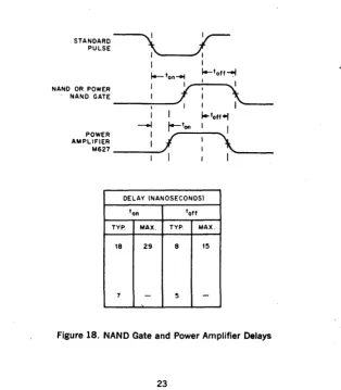 Figure 18_ NAND Gate and Power Amplifier Delays 