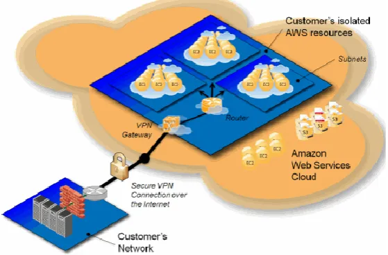 Figure 1. Multi-Factor Authentication from AWS 