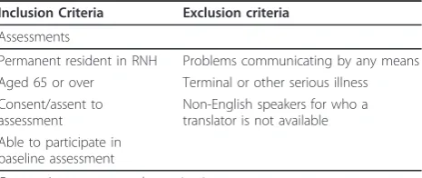 Table 1 Inclusion and exclusion criteria