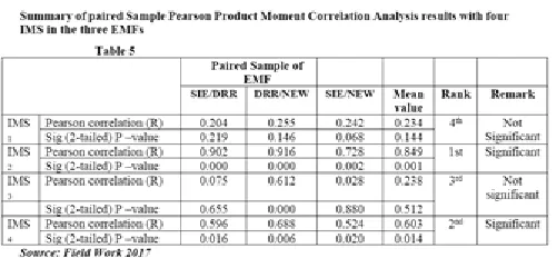 Table 5  Manpower costs used for preventive maintenance  