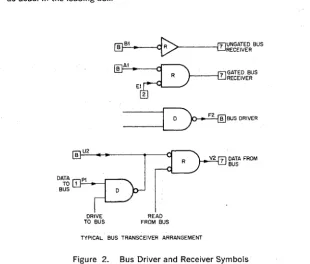 Figure 2. Bus Driver and Receiver Symbols 