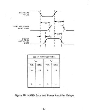 Figure 18 NAND Gate and Power Amplifier Delays 