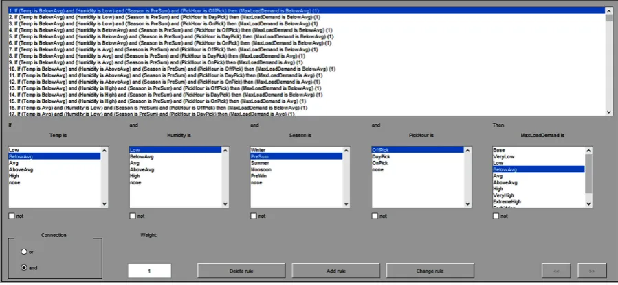 Figure 8. Load forecasting rules in rule editor. 
