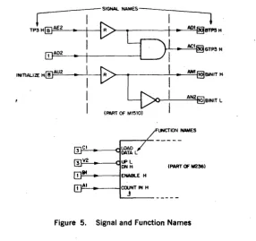 Figure 5. Signal and Function Names 